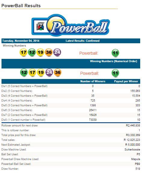 powerball winners yesterday south africa|South Africa Powerball .